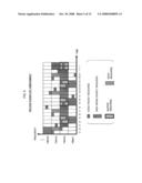 METHOD AND DEVICE FOR RESOURCE ALLOCATION CONTROL IN RADIO COMMUNICATIONS SYSTEM diagram and image