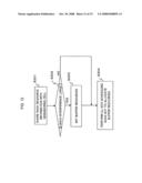 METHOD AND DEVICE FOR RESOURCE ALLOCATION CONTROL IN RADIO COMMUNICATIONS SYSTEM diagram and image