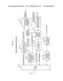 METHOD AND DEVICE FOR RESOURCE ALLOCATION CONTROL IN RADIO COMMUNICATIONS SYSTEM diagram and image