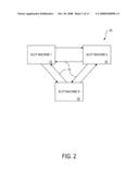 METHOD AND APPARATUS FOR TEAM PLAY OF SLOT MACHINES diagram and image