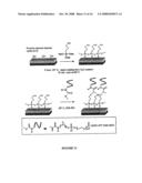 DIRECT WRITE NANOLITHOGRAPHIC DEPOSITION OF NUCLEIC ACIDS FROM NANOSCOPIC TIPS diagram and image