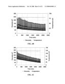 Internal Breakers for Viscoelastic Surfactant Fluids diagram and image