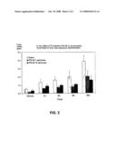 Y4 Selective Receptor Agonists For Thereapeutic Interventions diagram and image