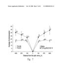 ADP-ribosyl transferase fusion variant proteins diagram and image