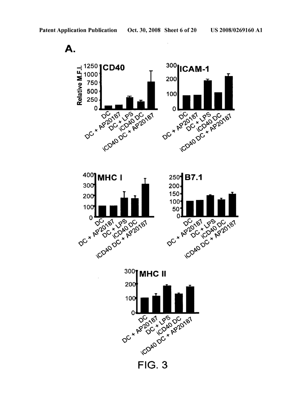 INDUCED ACTIVATION IN DENDRITIC CELLS - diagram, schematic, and image 07