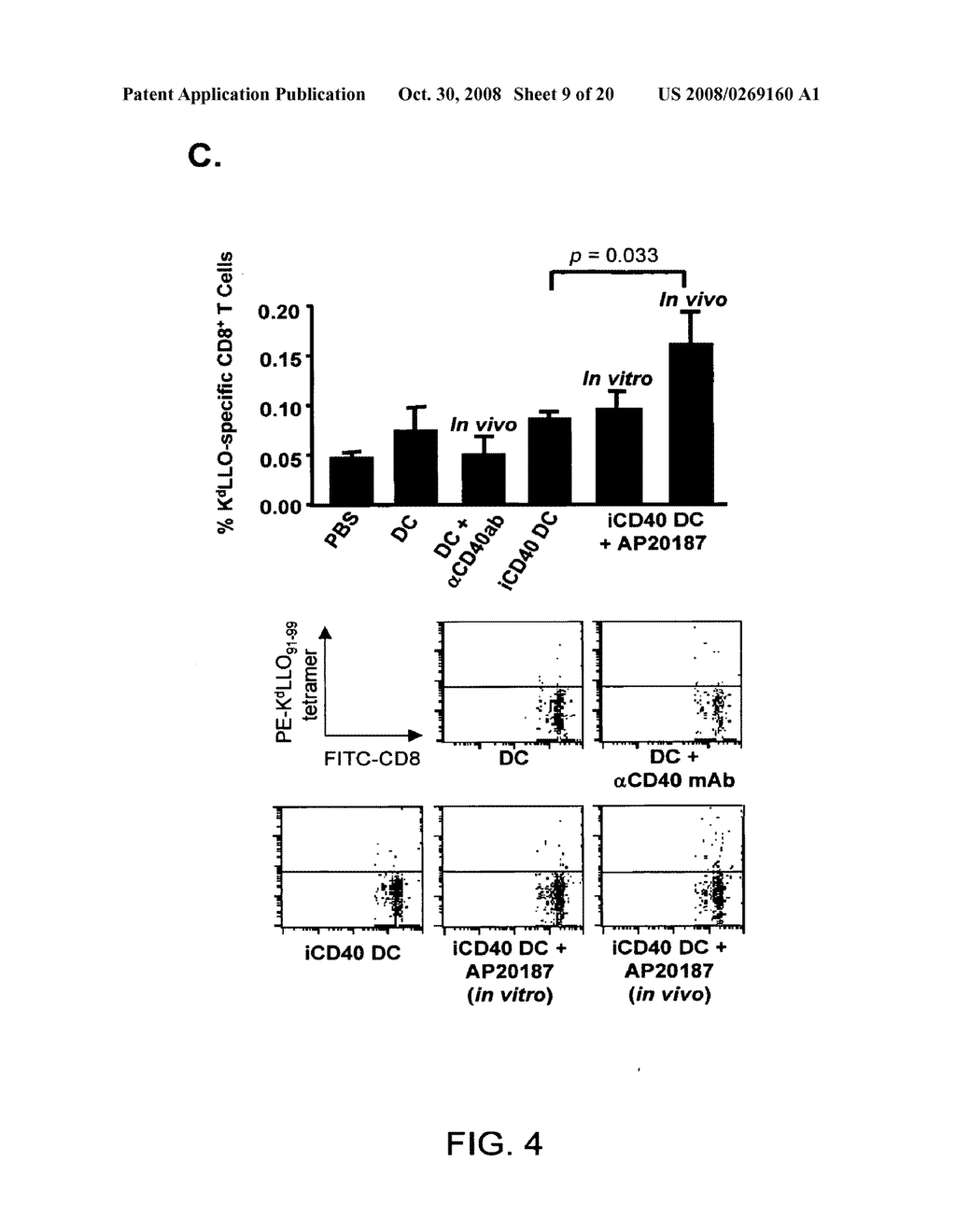 INDUCED ACTIVATION IN DENDRITIC CELLS - diagram, schematic, and image 10