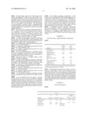 PHARMACEUTICAL COMPOSITIONS OF ESTROGENIC AGENTS diagram and image