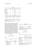 PHARMACEUTICAL COMPOSITIONS OF ESTROGENIC AGENTS diagram and image