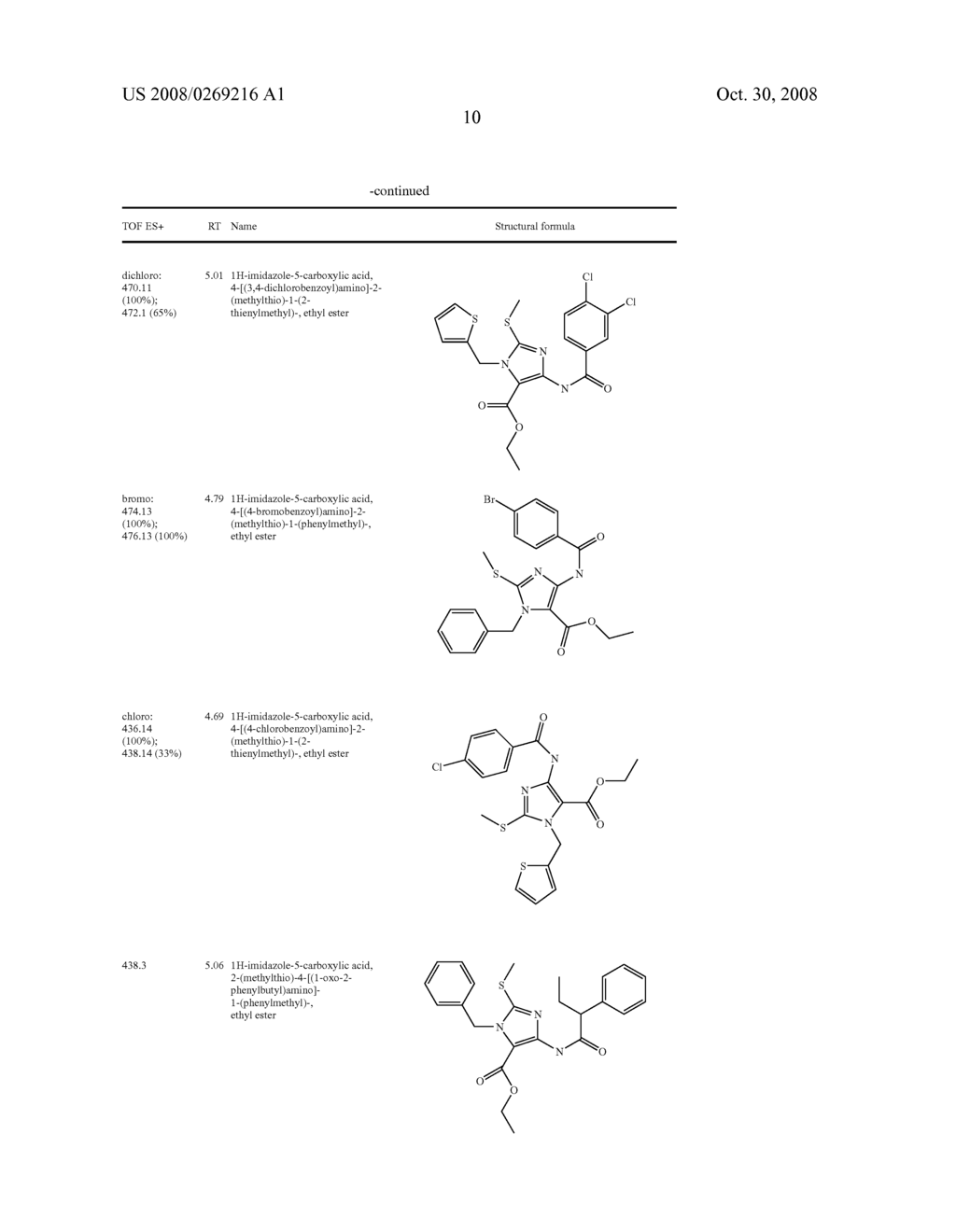 Imidazole Variants as Modulators of Gaba Receptor For the Treatment of Gi Disorders - diagram, schematic, and image 11