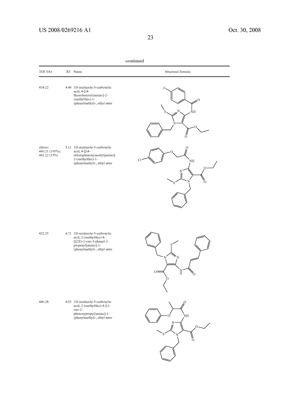 Imidazole Variants as Modulators of Gaba Receptor For the Treatment of Gi Disorders - diagram, schematic, and image 24