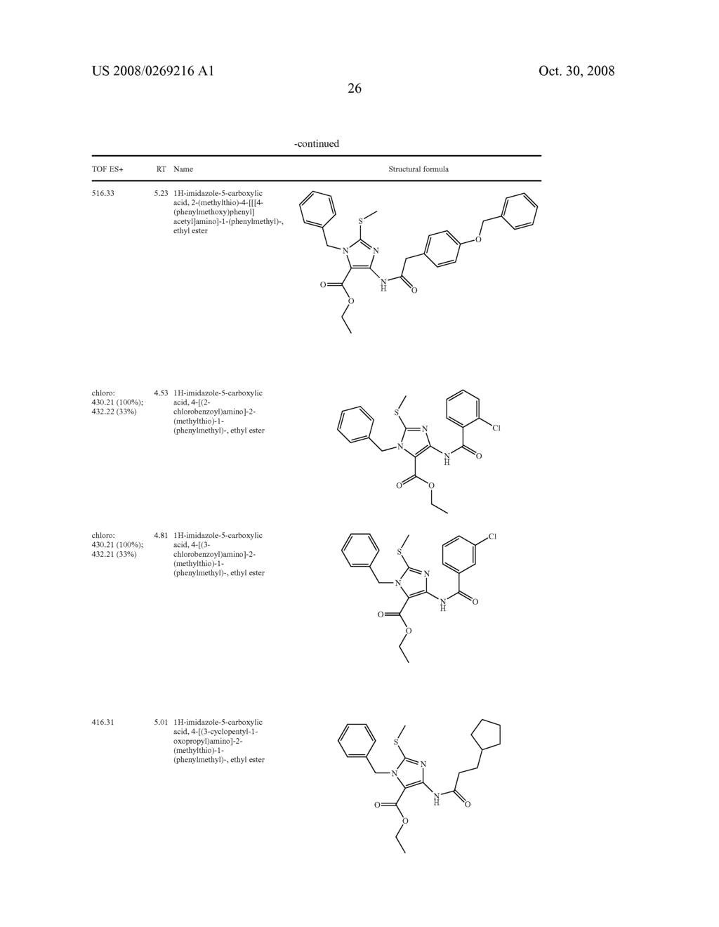 Imidazole Variants as Modulators of Gaba Receptor For the Treatment of Gi Disorders - diagram, schematic, and image 27