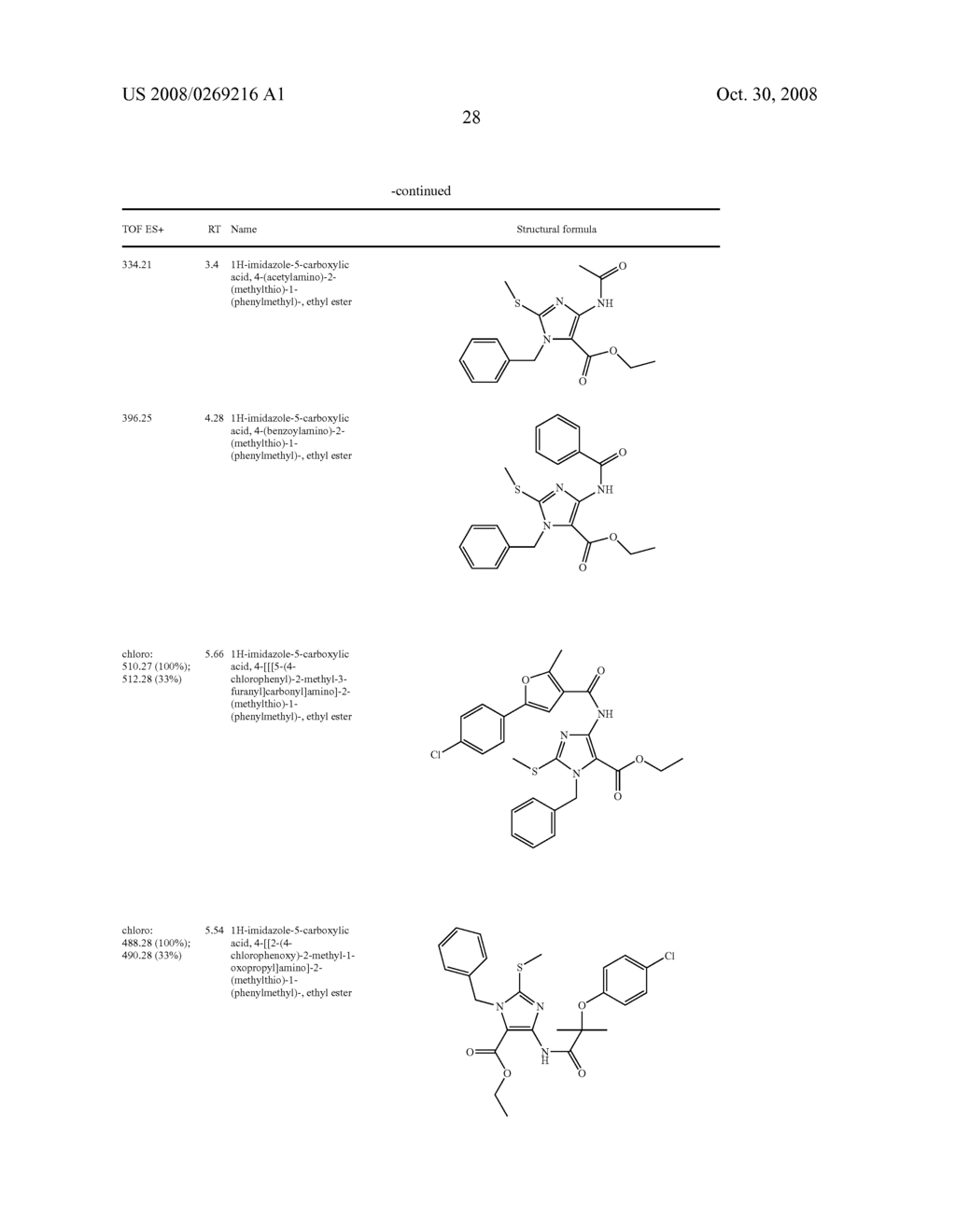 Imidazole Variants as Modulators of Gaba Receptor For the Treatment of Gi Disorders - diagram, schematic, and image 29