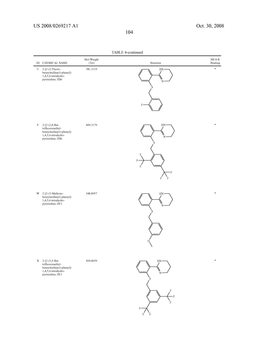 Melanocortin-4 receptor binding compounds and methods of use thereof - diagram, schematic, and image 108