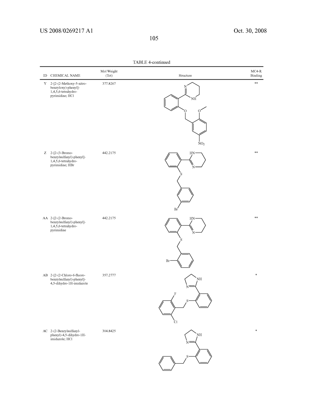 Melanocortin-4 receptor binding compounds and methods of use thereof - diagram, schematic, and image 109