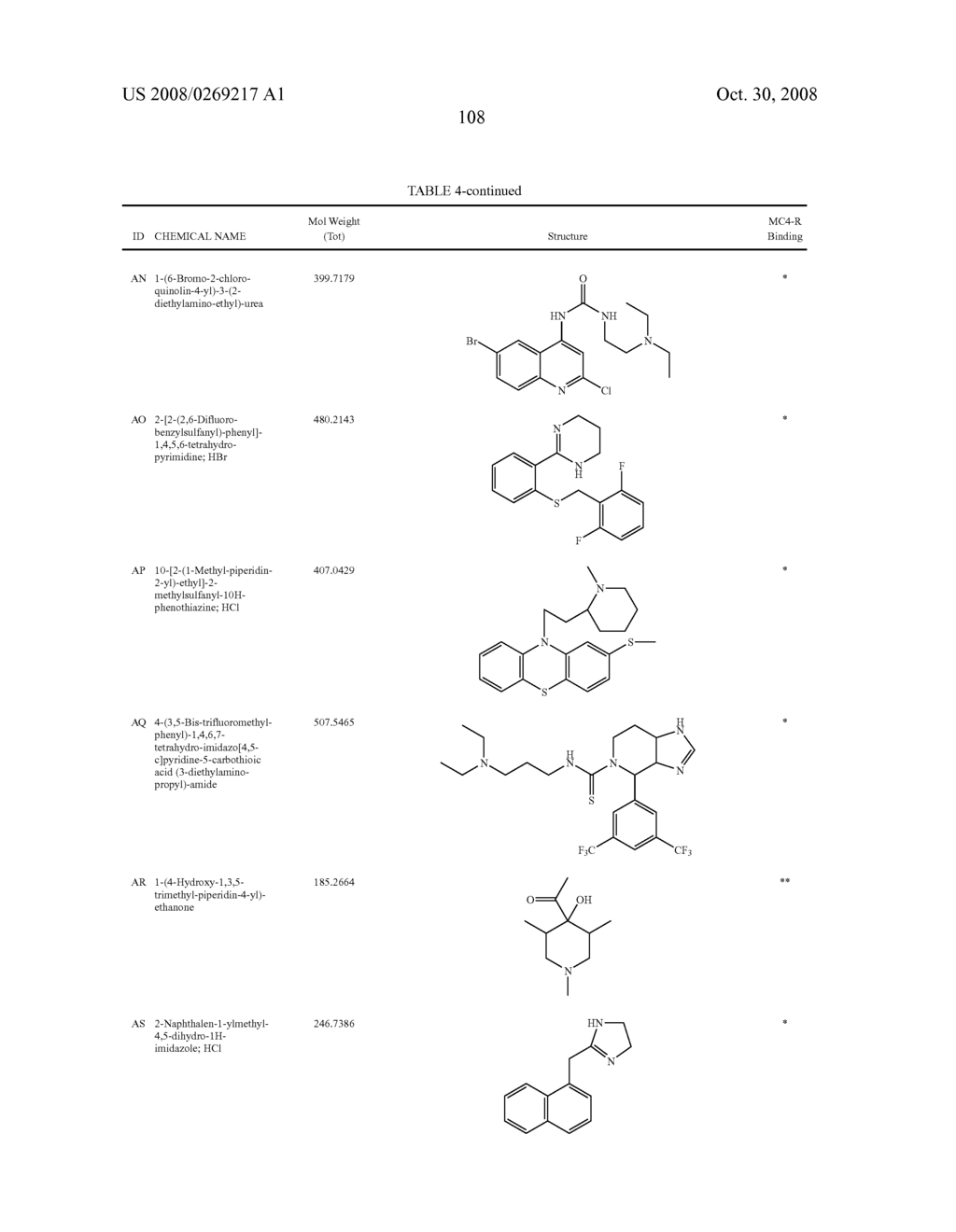 Melanocortin-4 receptor binding compounds and methods of use thereof - diagram, schematic, and image 112