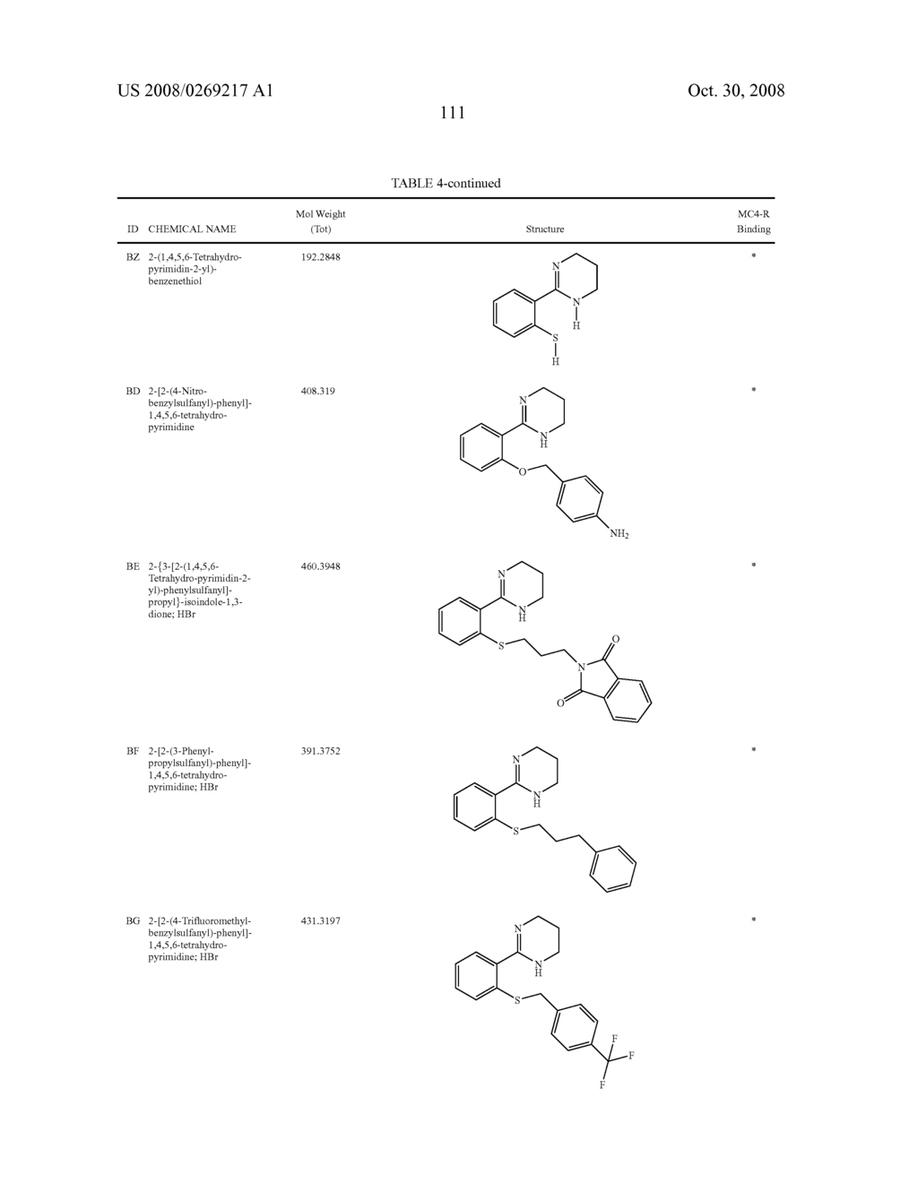 Melanocortin-4 receptor binding compounds and methods of use thereof - diagram, schematic, and image 115