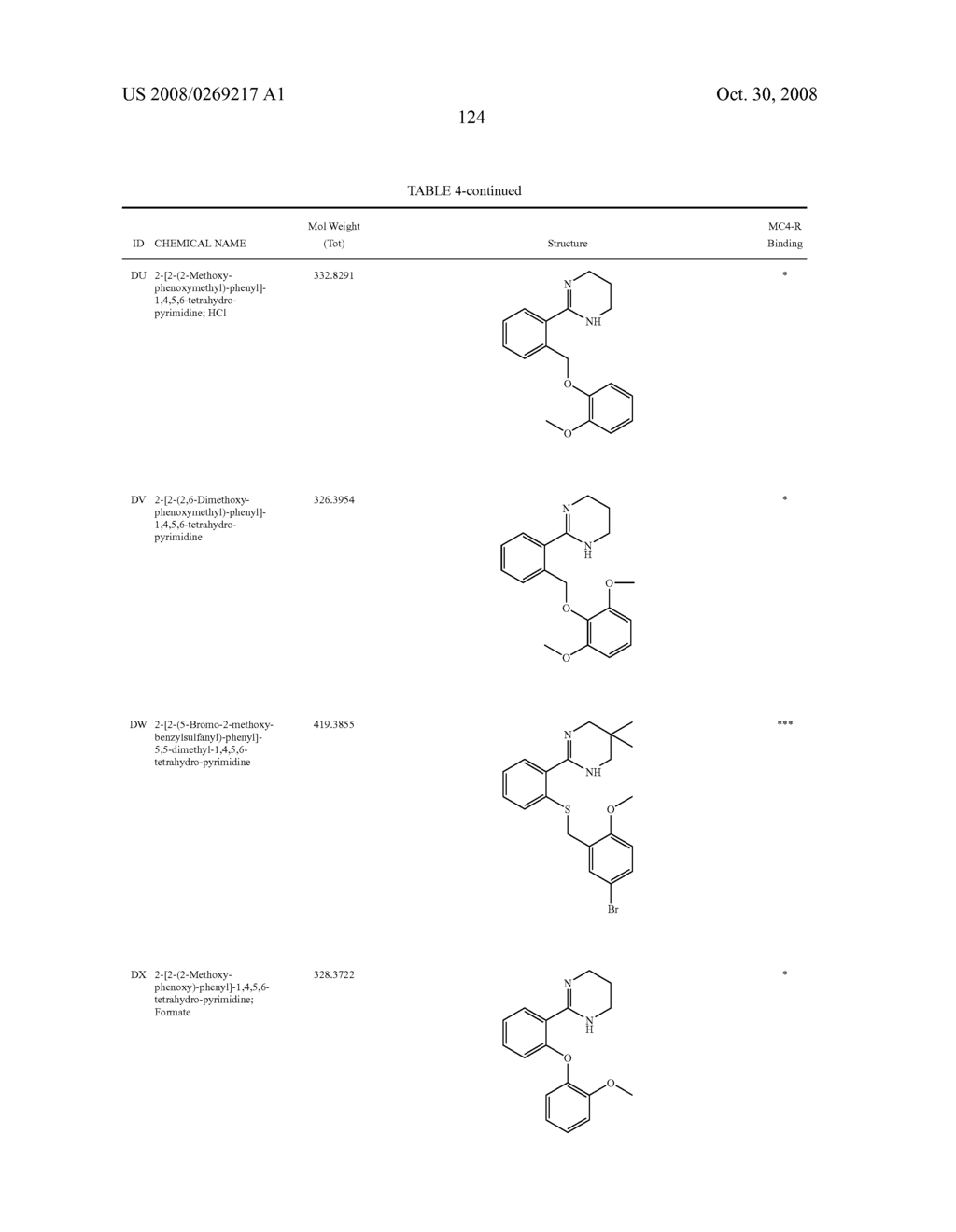 Melanocortin-4 receptor binding compounds and methods of use thereof - diagram, schematic, and image 128