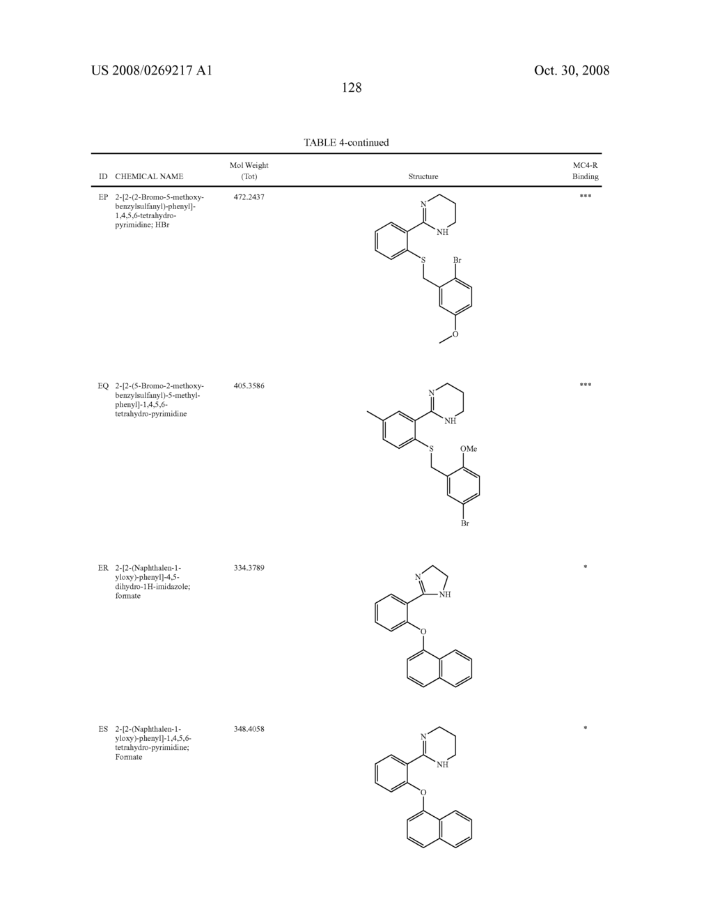 Melanocortin-4 receptor binding compounds and methods of use thereof - diagram, schematic, and image 132