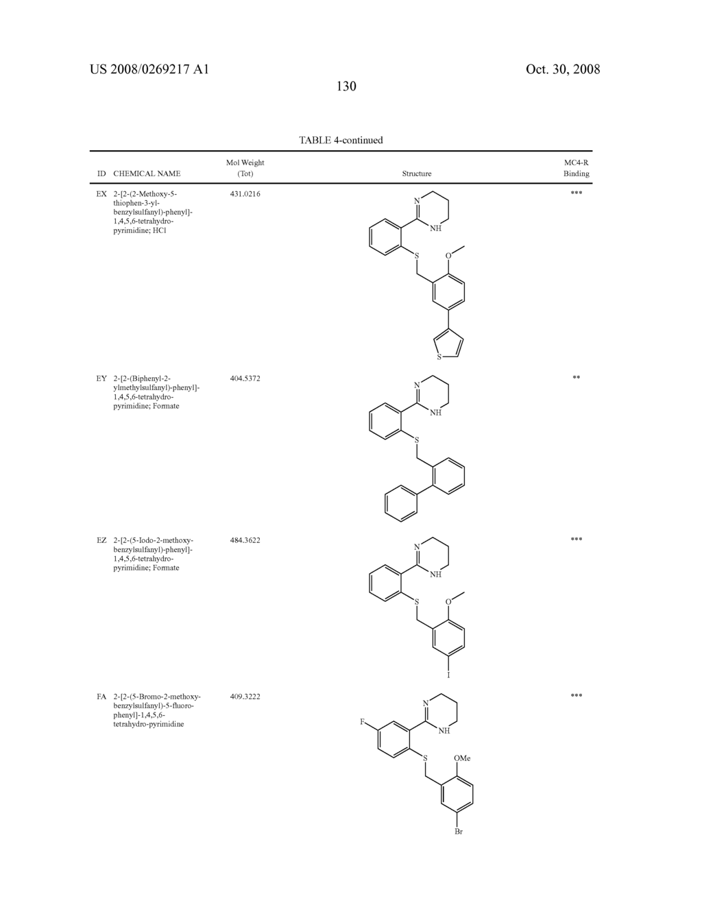 Melanocortin-4 receptor binding compounds and methods of use thereof - diagram, schematic, and image 134