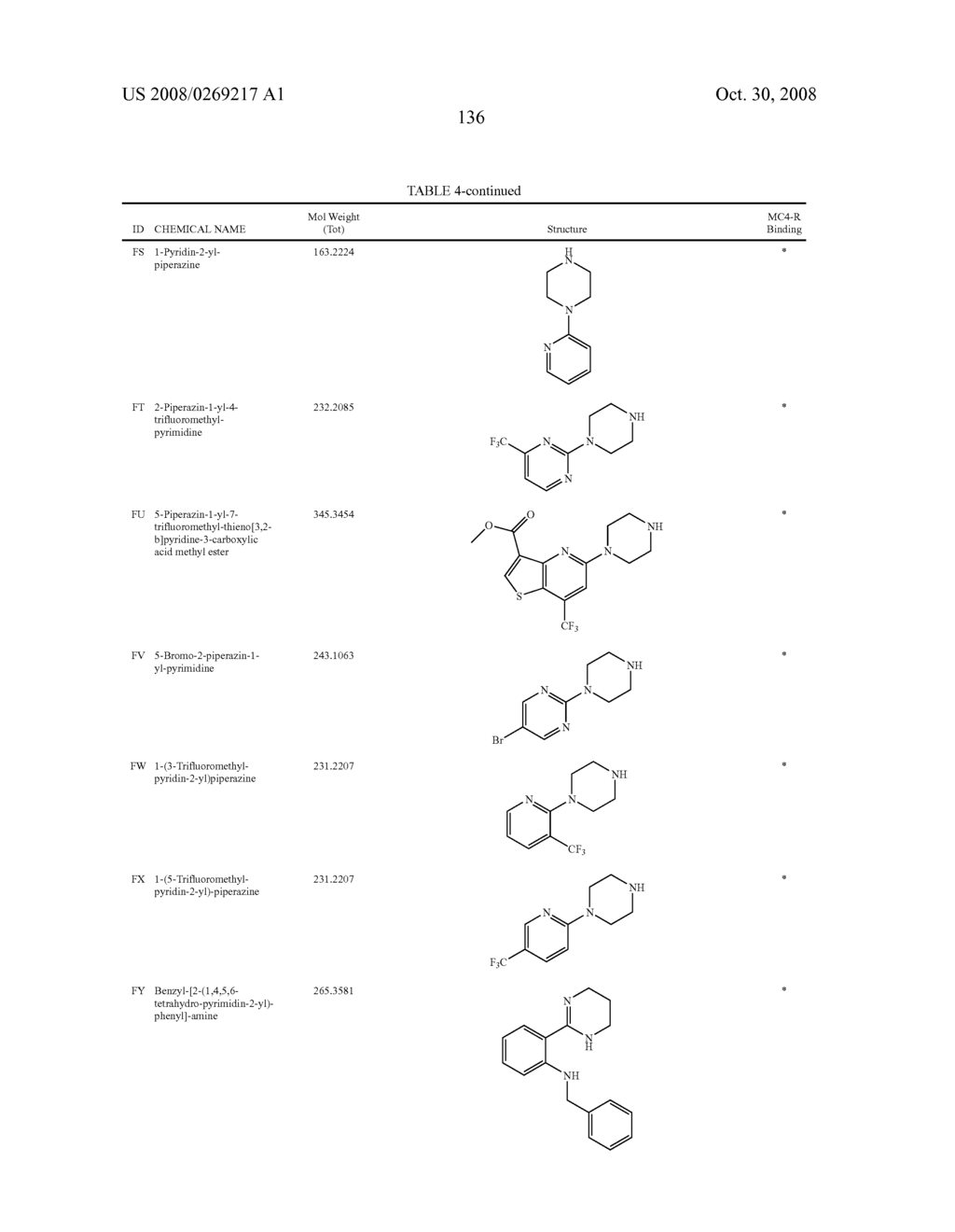 Melanocortin-4 receptor binding compounds and methods of use thereof - diagram, schematic, and image 140