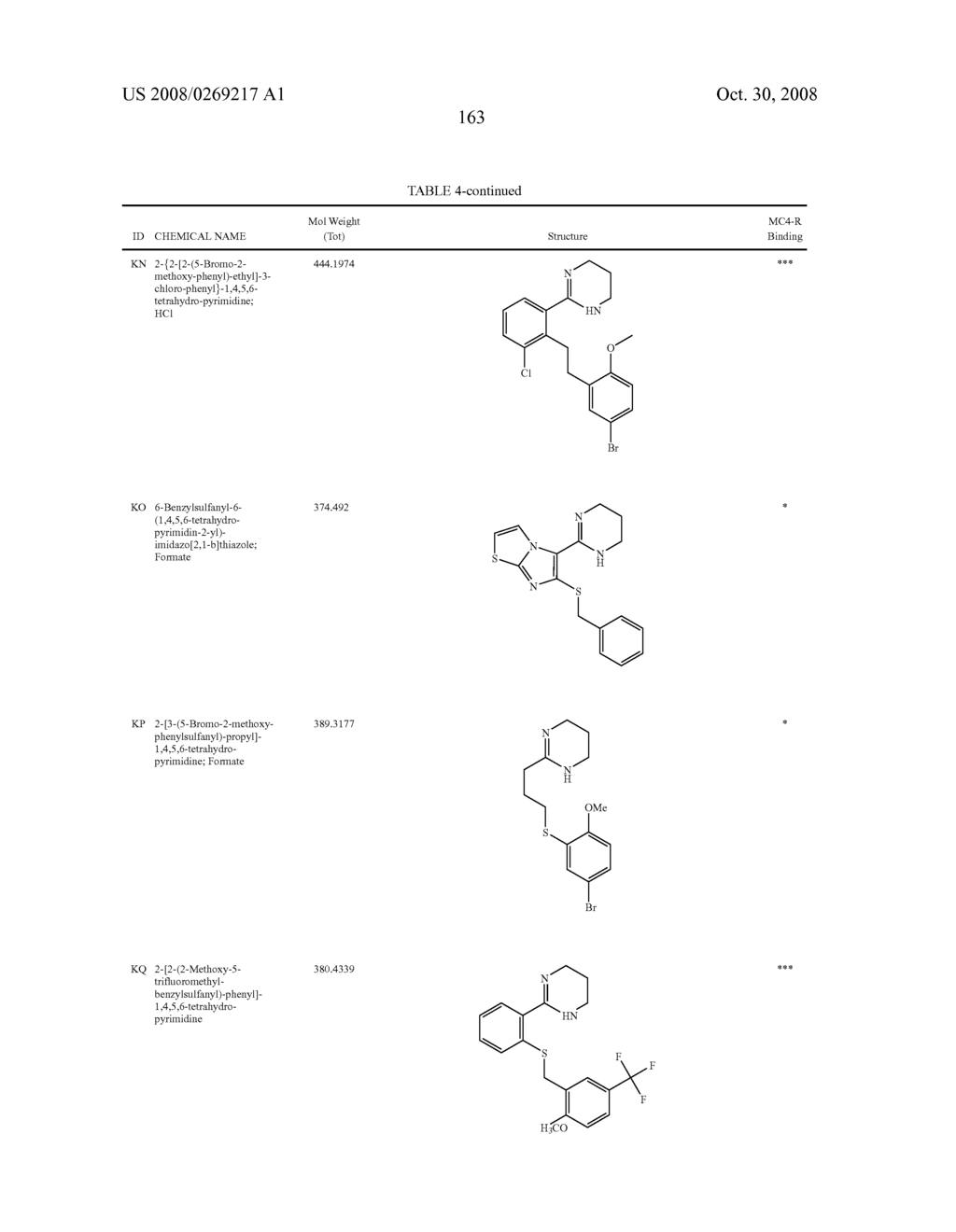 Melanocortin-4 receptor binding compounds and methods of use thereof - diagram, schematic, and image 167