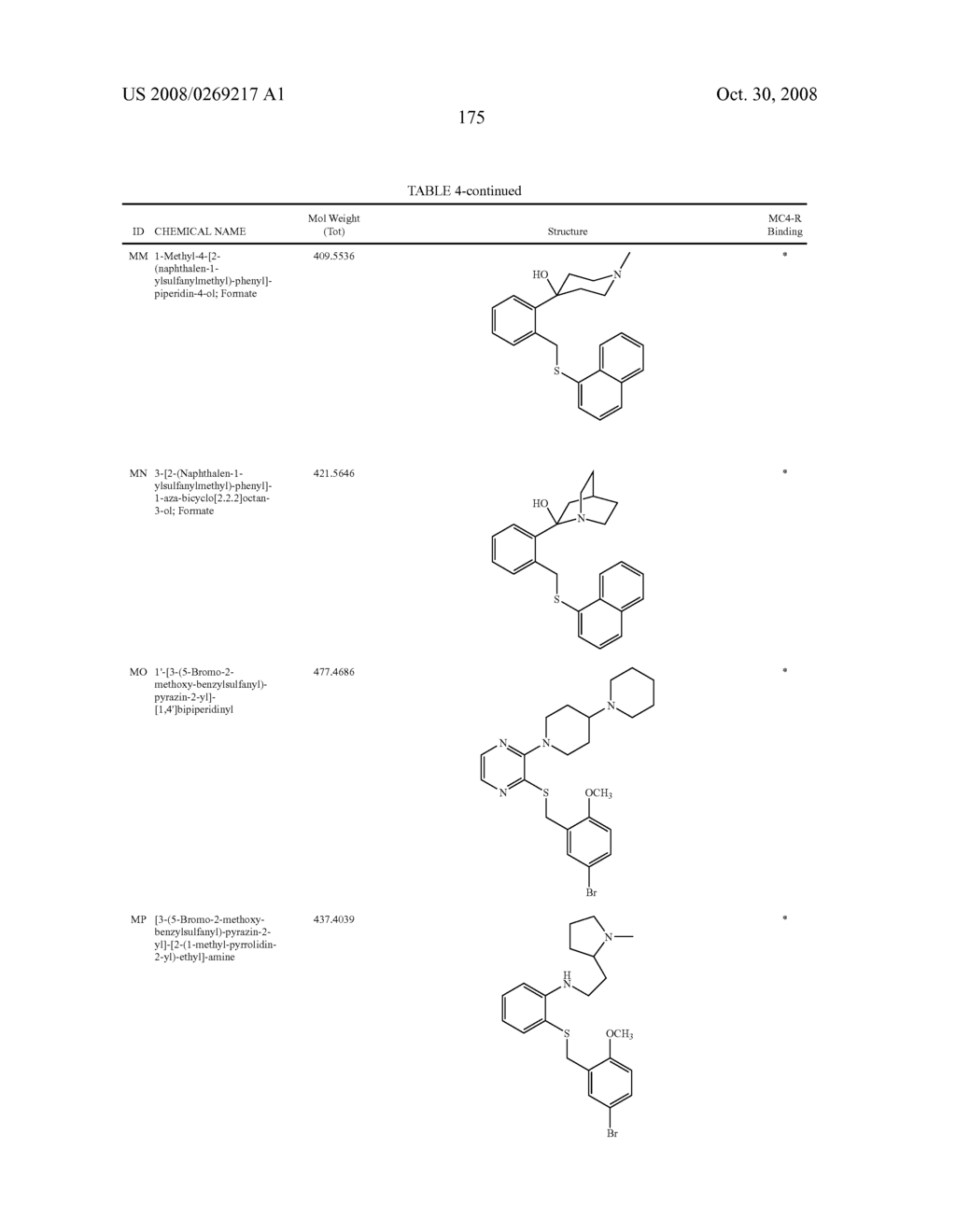 Melanocortin-4 receptor binding compounds and methods of use thereof - diagram, schematic, and image 179