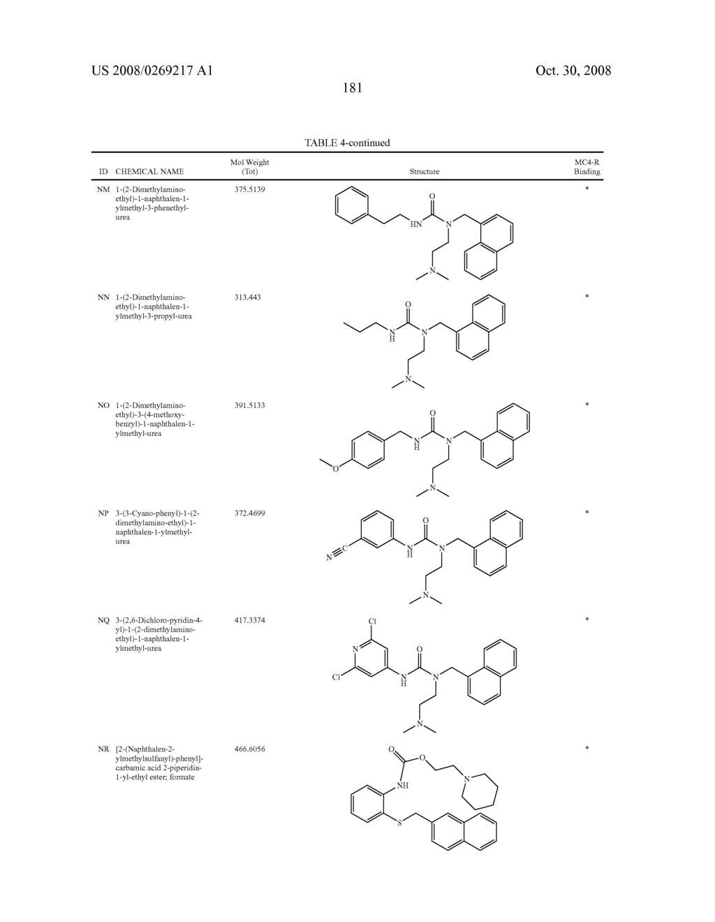 Melanocortin-4 receptor binding compounds and methods of use thereof - diagram, schematic, and image 185