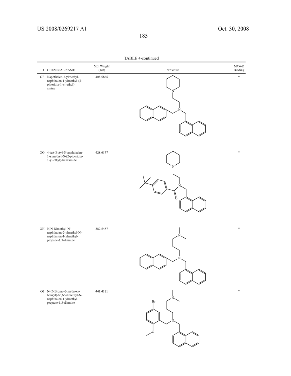 Melanocortin-4 receptor binding compounds and methods of use thereof - diagram, schematic, and image 189