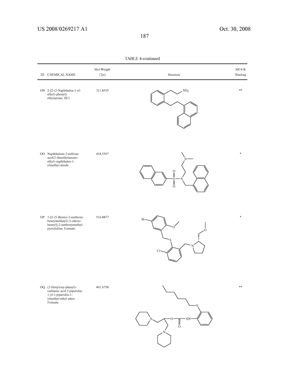 Melanocortin-4 receptor binding compounds and methods of use thereof - diagram, schematic, and image 191