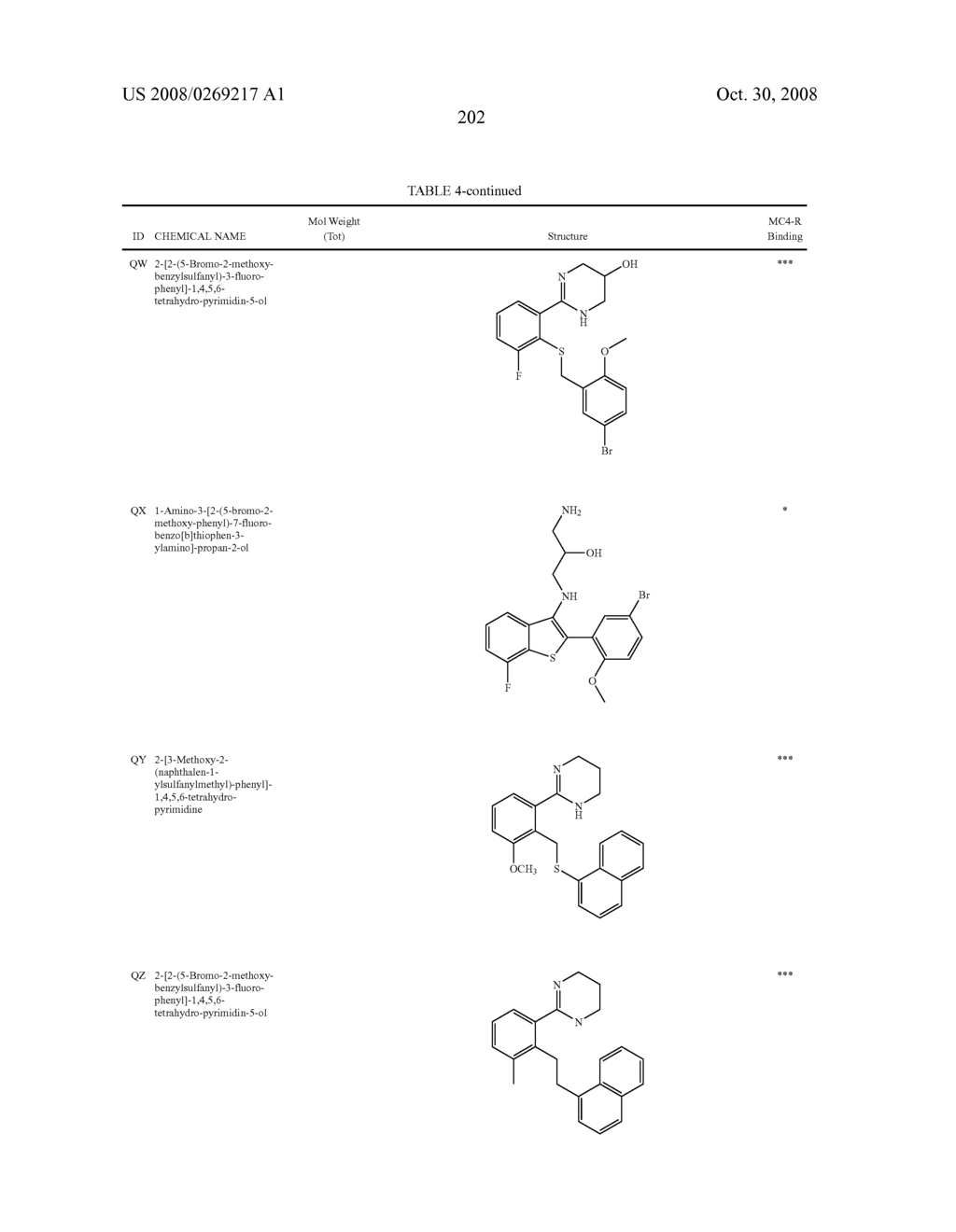 Melanocortin-4 receptor binding compounds and methods of use thereof - diagram, schematic, and image 206