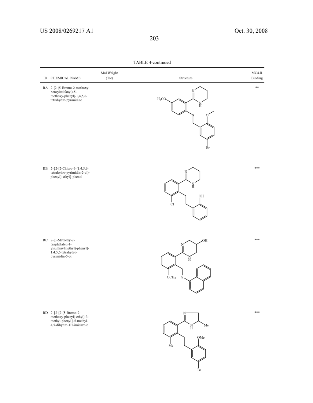 Melanocortin-4 receptor binding compounds and methods of use thereof - diagram, schematic, and image 207