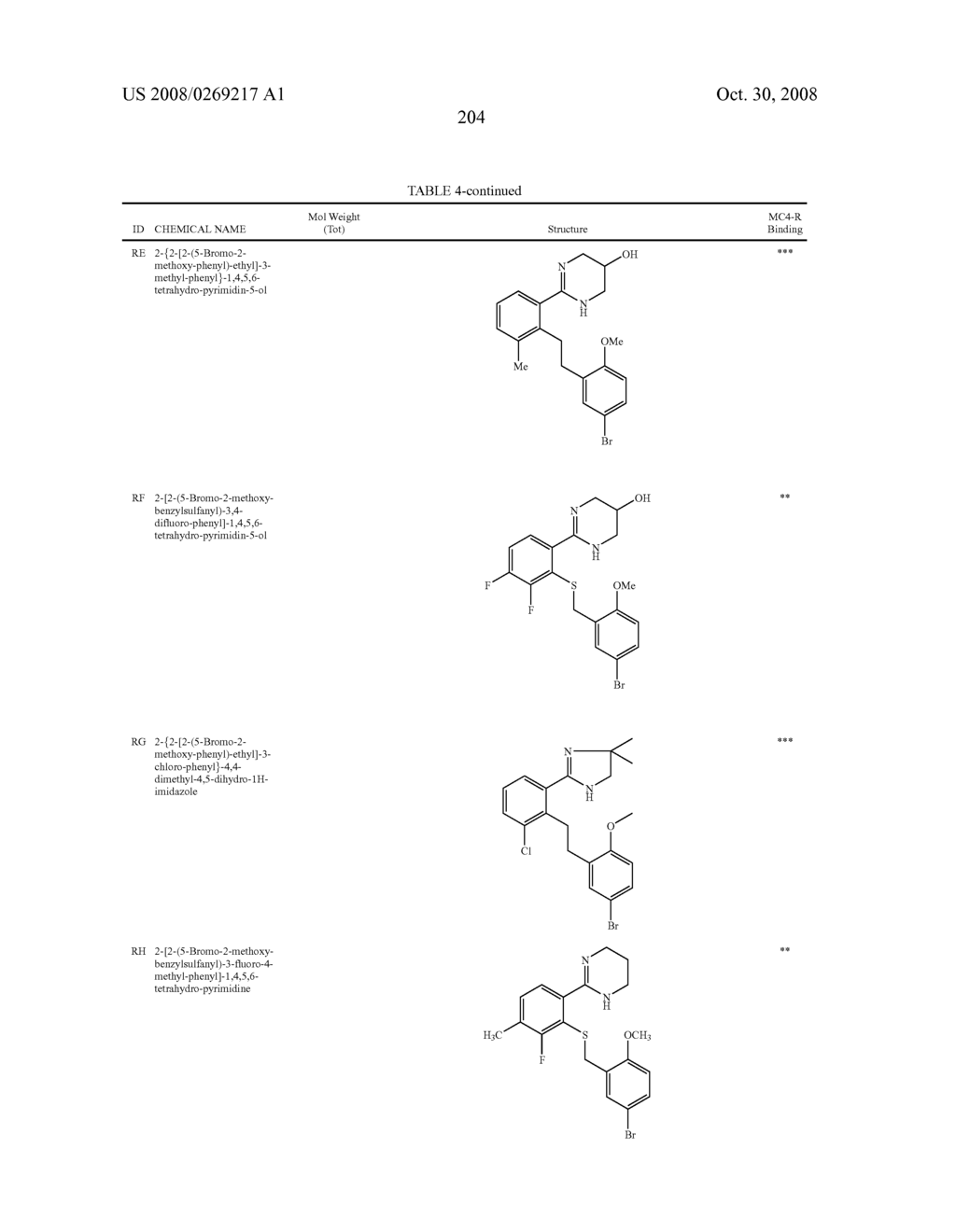 Melanocortin-4 receptor binding compounds and methods of use thereof - diagram, schematic, and image 208