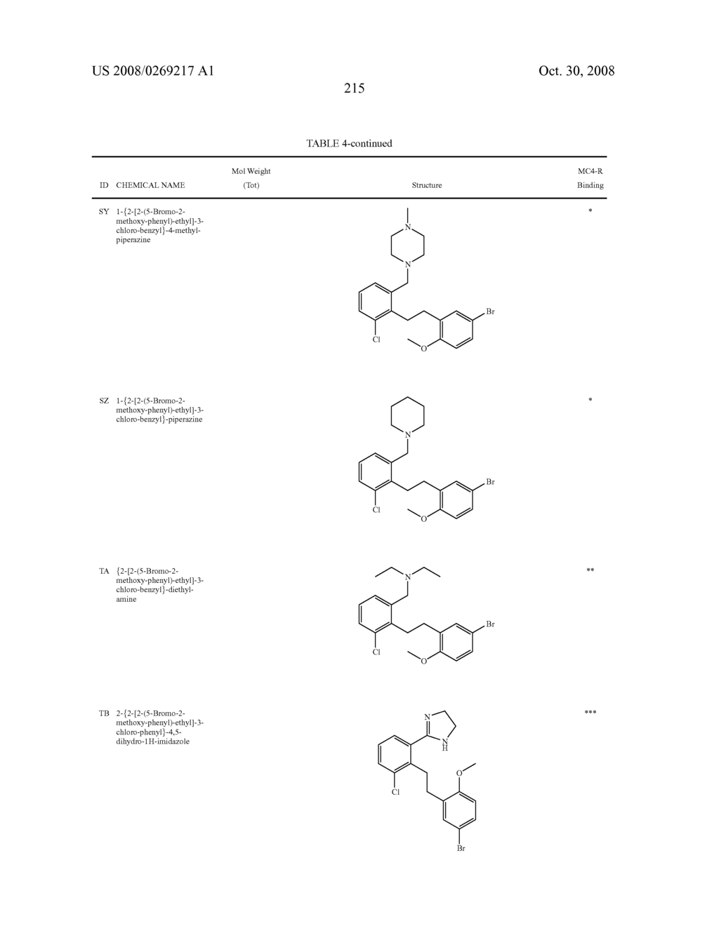 Melanocortin-4 receptor binding compounds and methods of use thereof - diagram, schematic, and image 219
