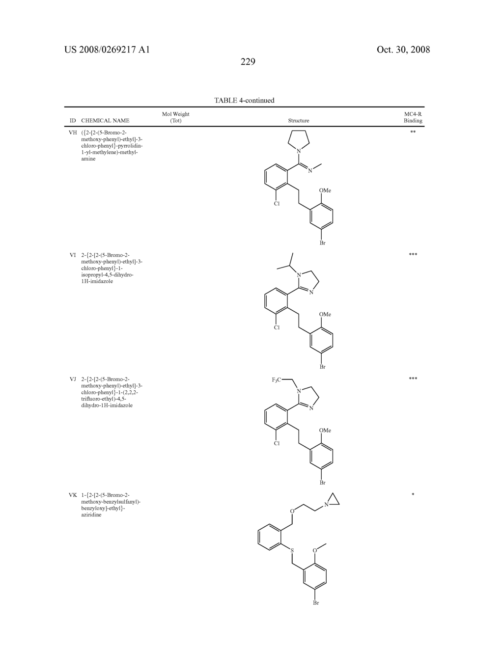 Melanocortin-4 receptor binding compounds and methods of use thereof - diagram, schematic, and image 233