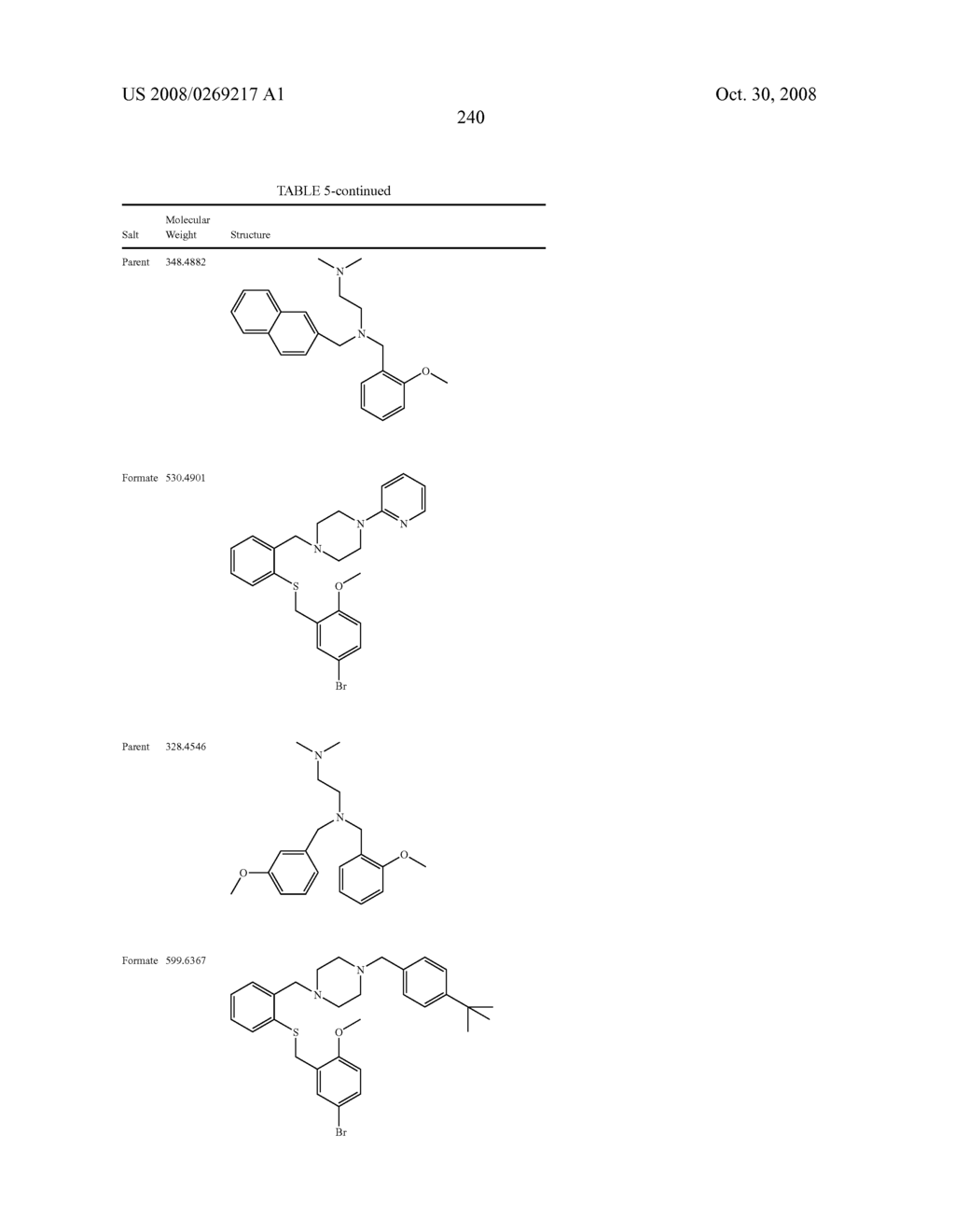 Melanocortin-4 receptor binding compounds and methods of use thereof - diagram, schematic, and image 244