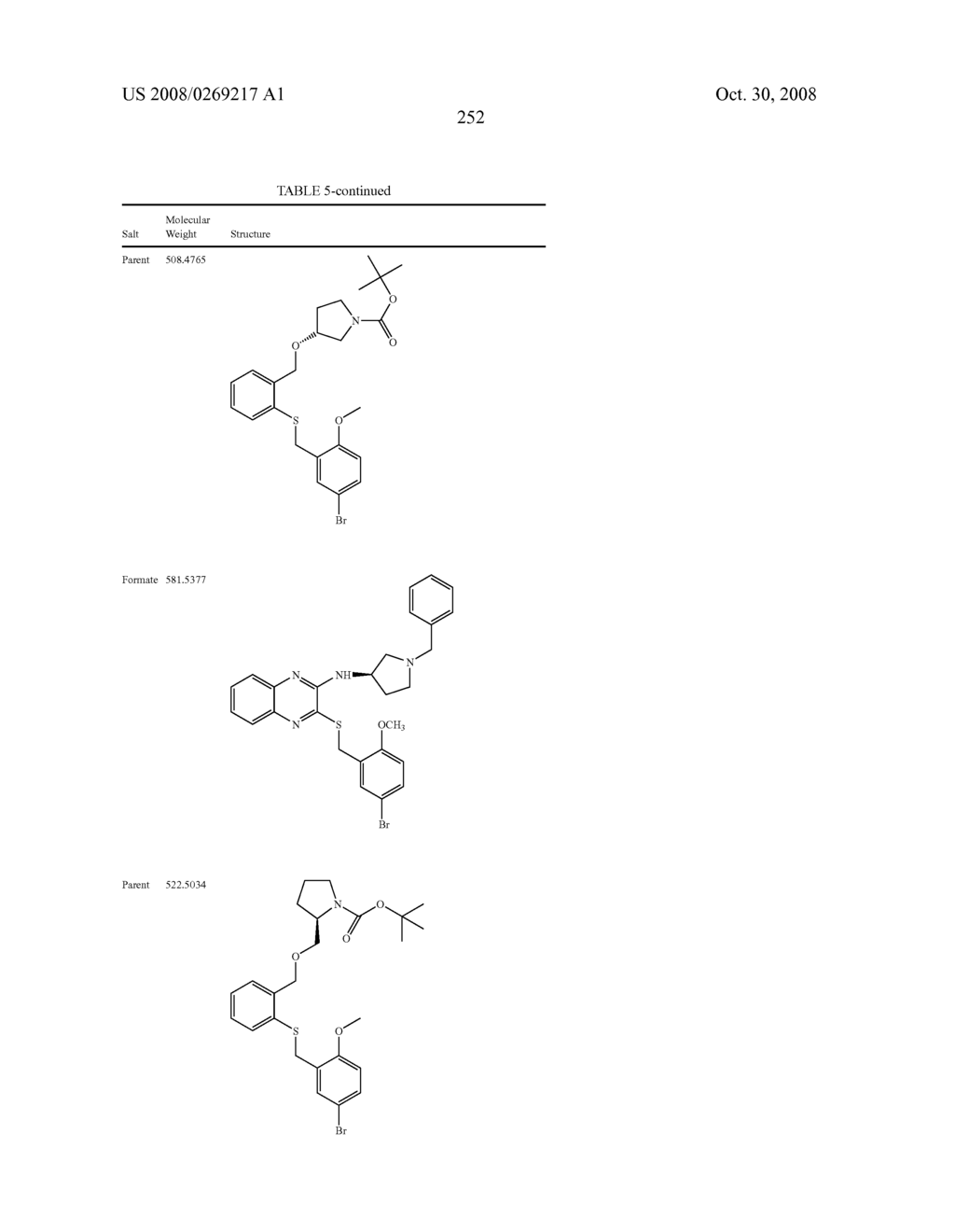 Melanocortin-4 receptor binding compounds and methods of use thereof - diagram, schematic, and image 256