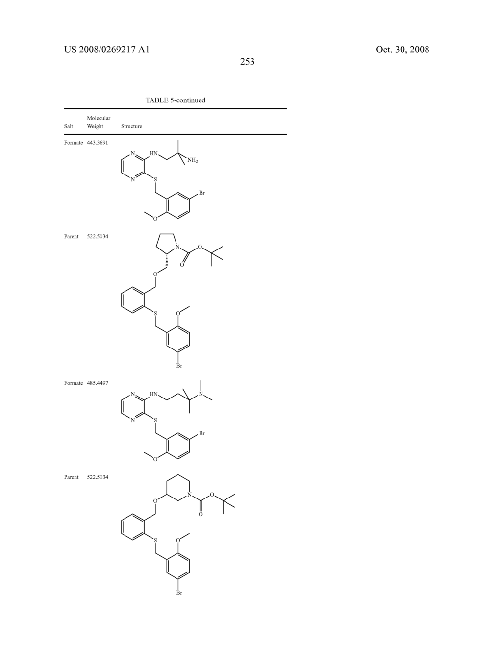 Melanocortin-4 receptor binding compounds and methods of use thereof - diagram, schematic, and image 257