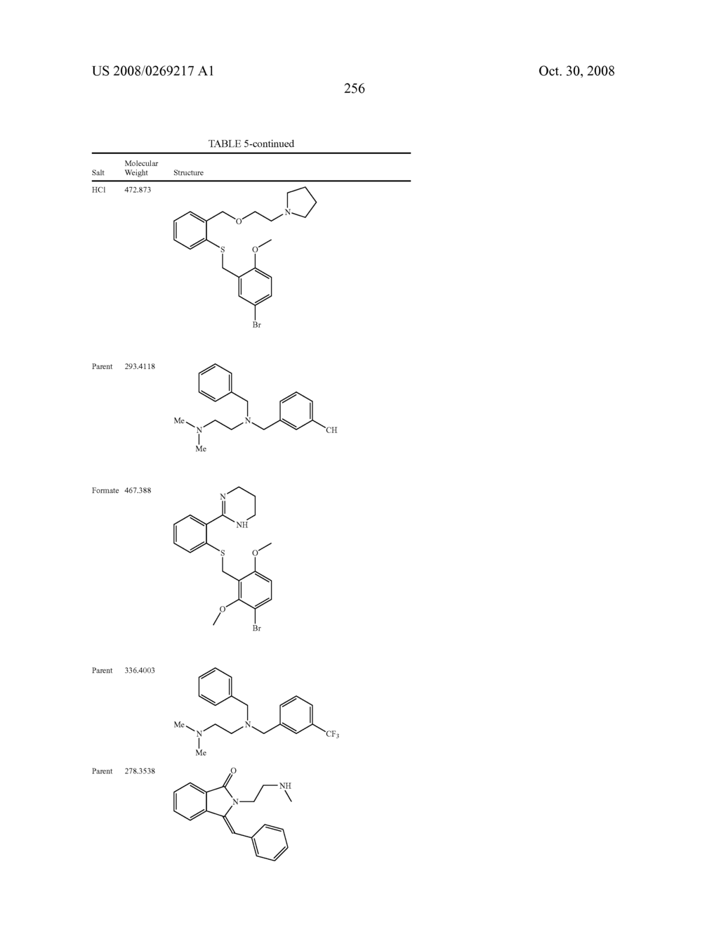 Melanocortin-4 receptor binding compounds and methods of use thereof - diagram, schematic, and image 260