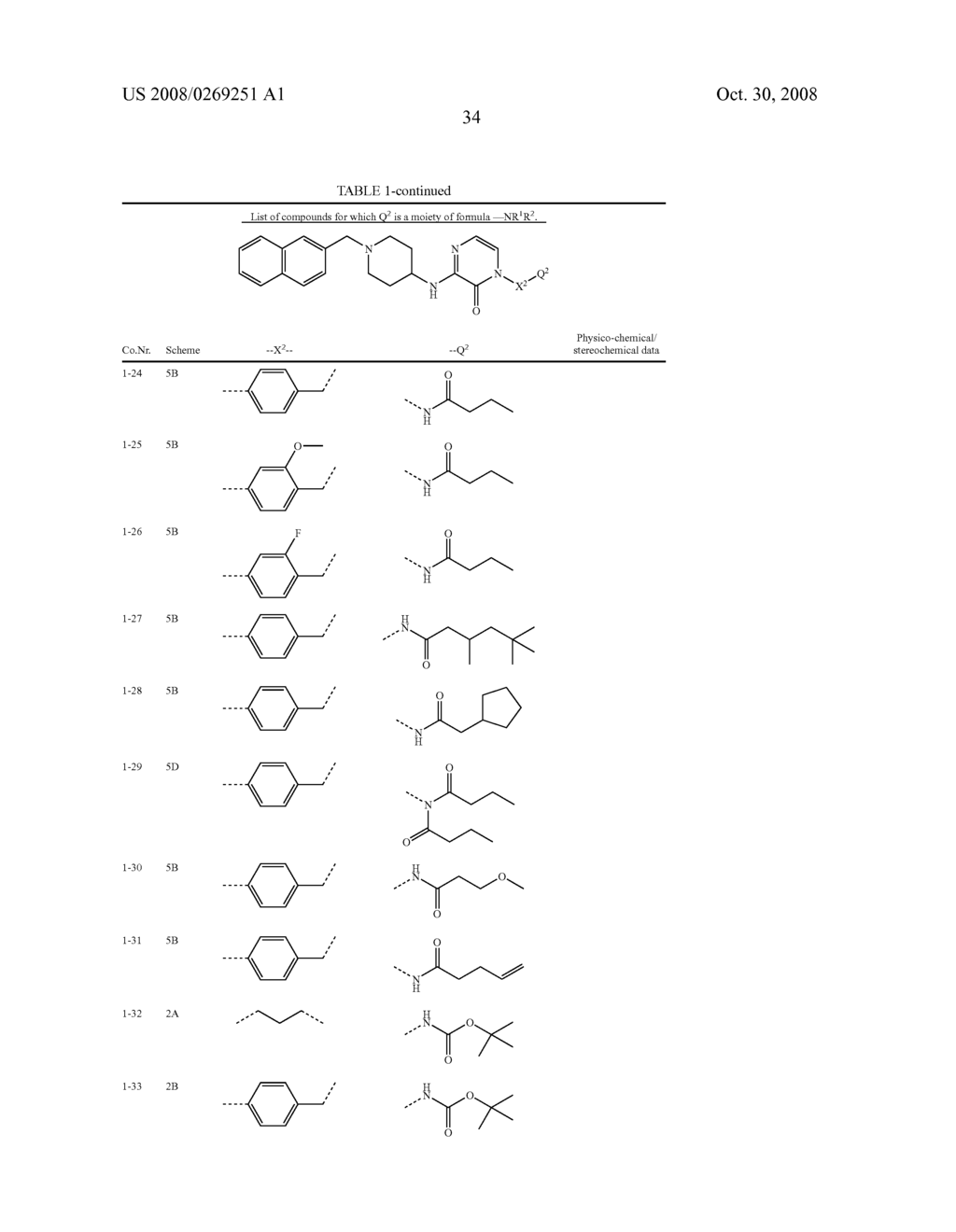 Substituted Pyrazinone Derivatives as Alpha2C-Adrenoreceptor Antagonists - diagram, schematic, and image 35