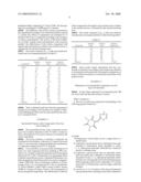 Use of Compounds Derived From Pyrimidinetrione as Acetyl Cholinesterase Inhibitors, Compositions Containing Said Derivatives, and the Uses Thereof diagram and image