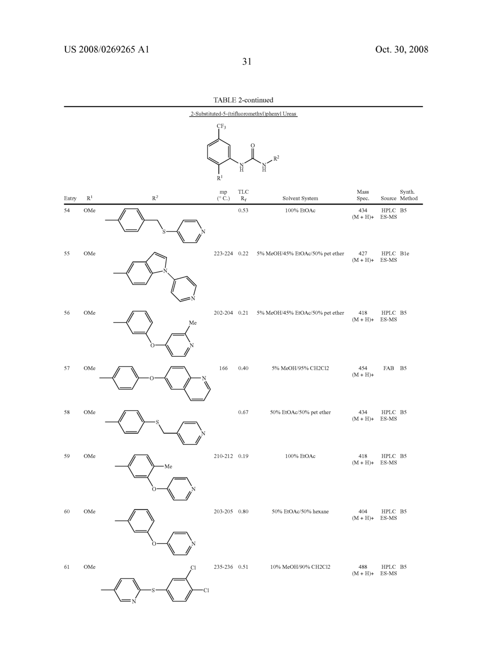 Inhibition Of Raf Kinase Using Symmetrical And Unsymmetrical Substituted Diphenyl Ureas - diagram, schematic, and image 32