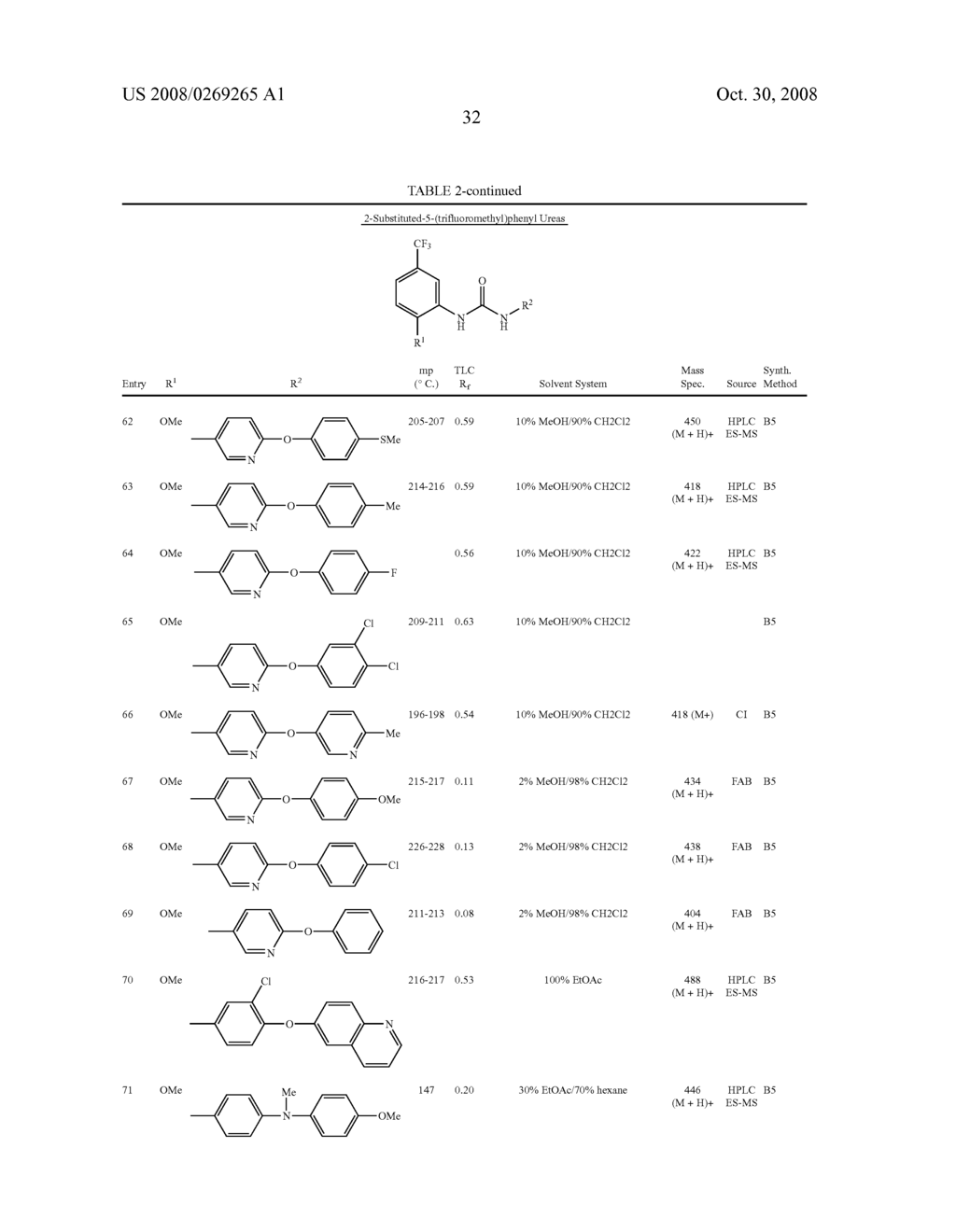 Inhibition Of Raf Kinase Using Symmetrical And Unsymmetrical Substituted Diphenyl Ureas - diagram, schematic, and image 33