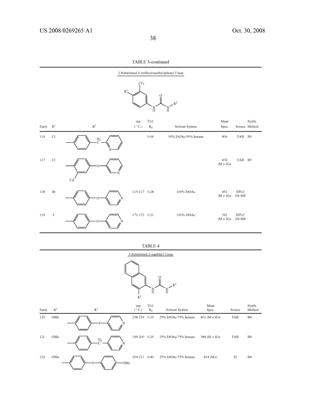 Inhibition Of Raf Kinase Using Symmetrical And Unsymmetrical Substituted Diphenyl Ureas - diagram, schematic, and image 39