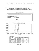 Triol form of rosuvastatin and synthesis of rosuvastatin diagram and image