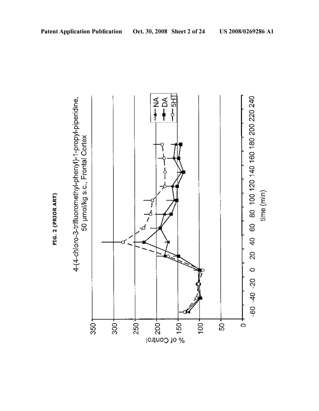 Disubstituted Phenylpiperidines as Modulators of Cortical Catecholaminergic Neurotransmission - diagram, schematic, and image 03