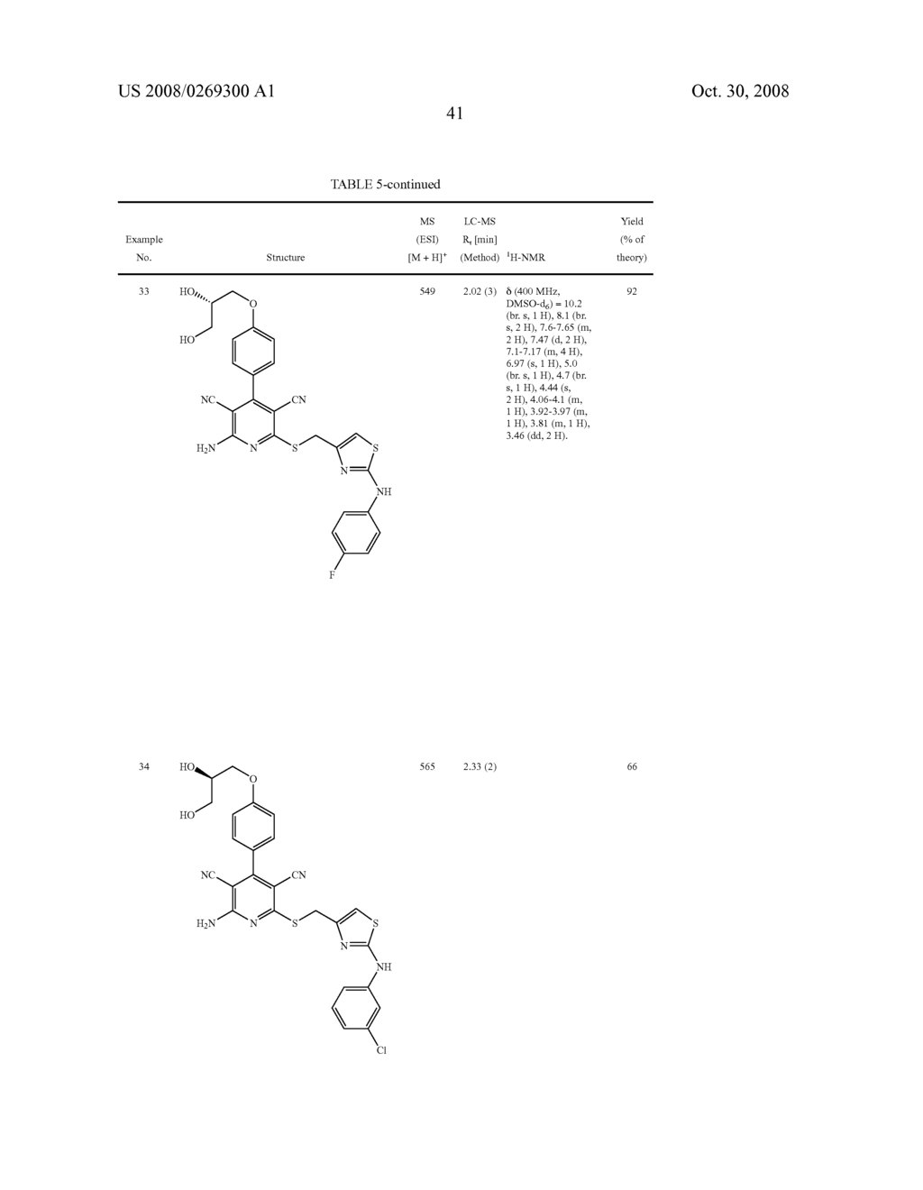 Substituted Phenylaminothiazoles and Use Thereof - diagram, schematic, and image 42