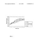 Prolyl Oligopeptidase Inhibitors Ameliorating Recovery From Brain Trauma diagram and image