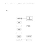 Pharmaceutical Compositions Comprising Levetiracetam and Process for Their Preparation diagram and image