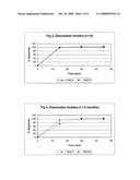 Pharmaceutical Compositions Comprising Levetiracetam and Process for Their Preparation diagram and image