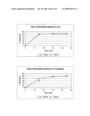 Pharmaceutical Compositions Comprising Levetiracetam and Process for Their Preparation diagram and image